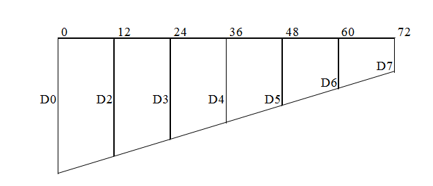 CC2 Phase V img15